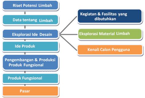 Perancangan Desain Dan Biaya Produksi Produk Fungsional Mikirbae Com