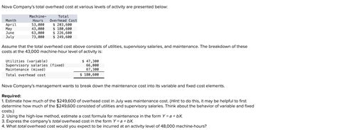 Solved Nova Companys Total Overhead Cost At Various Levels
