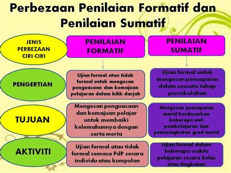 Asesmen Formatif Dan Sumatif Kurikulum Merdeka Contoh Model My XXX