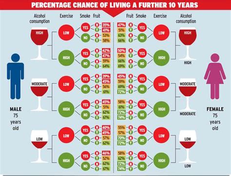 The four ­simple rules that add 10 YEARS to your life ...