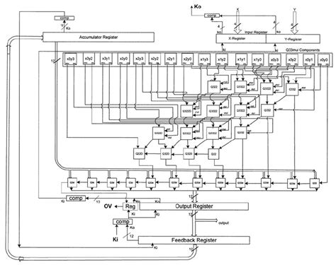 Block Diagram Of Non Pipelined Quad Rail 248×8 Ncl Mac Download