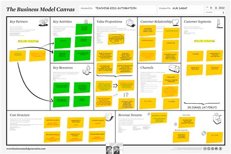 Contoh Bisnis Plan Model Canvas Hot Sex Picture