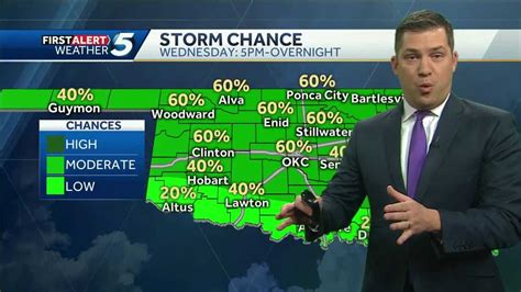 Severe Storms Possible This Wednesday