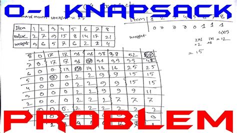 How To Solve The Knapsack Problem With Dynamic Programming