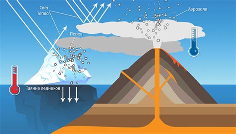 Scientists Have Uncovered The Unusual Role Of Volcanoes In Climate