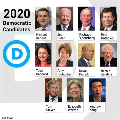 Which Democrats Are Running For President In 2020 Cbc News