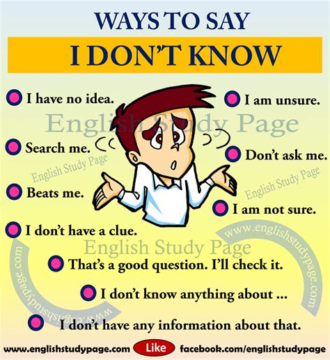 Ways To Say I Don T Know In English Conversational English Learn Hot