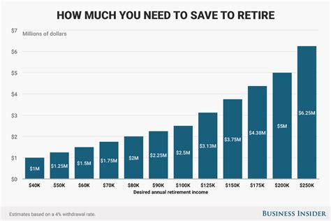 The reason i have so much saved up is because i need money to cover unexpected life costs while i go back to college to factoring inflation in, how much will 1 million be worth in 40 years? How to calculate how much money you need to retire - Business Insider