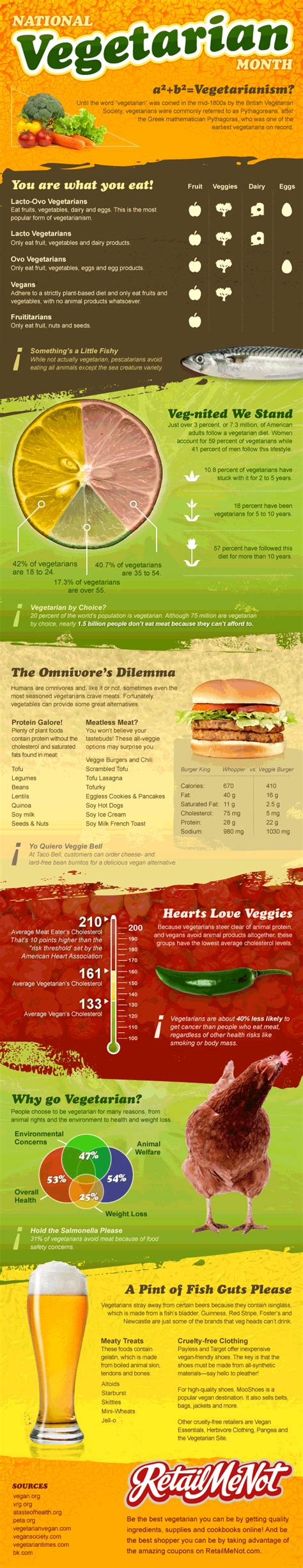 Interesting Facts And Numbers About Vegetarian Diets Infographic
