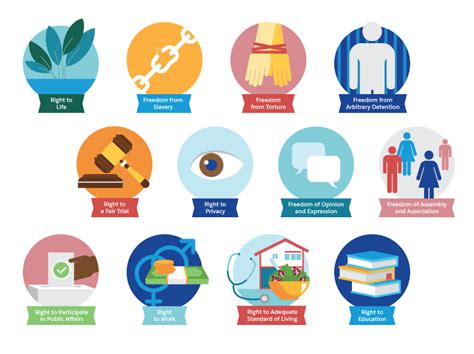 Get To Know The Universal Declaration Of Human Rights Salesforce