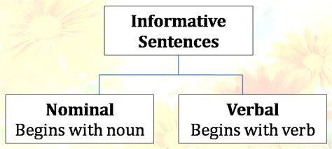 Apa itu kalimat verbal dan non verbal? Contoh kalimat kata kerja dalam bahasa inggris - Belajar ...