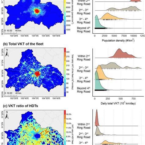 Spatial Distributions Of Population Density A Daily Total Fleet Vkt