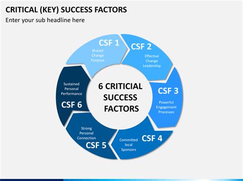 Key Success Factors Powerpoint Template