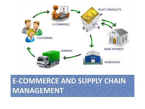 E Commerce Supply Chain Management