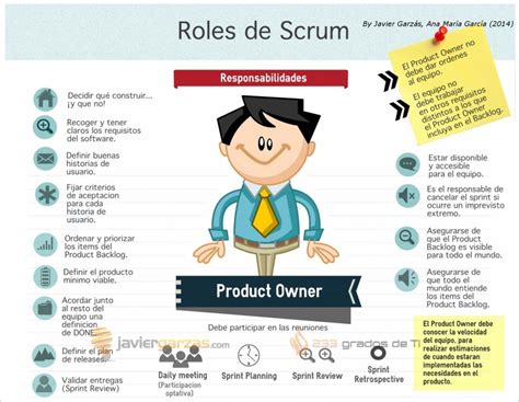 Roles De Scrum Product Owner
