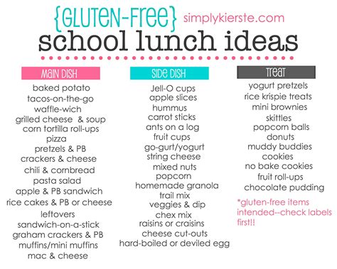 Gluten Free School Lunch Ideas Gluten Free School