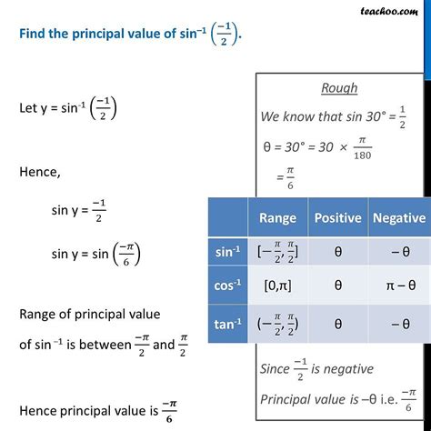 Finding Principal Value Of Inverse Trigonometric Functions Teachoo