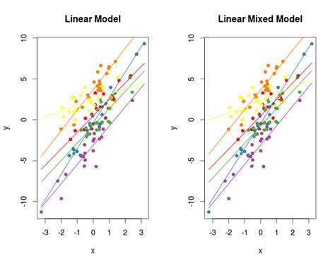 Generalized Linear Mixed Models In Ecology And In R R Bloggers