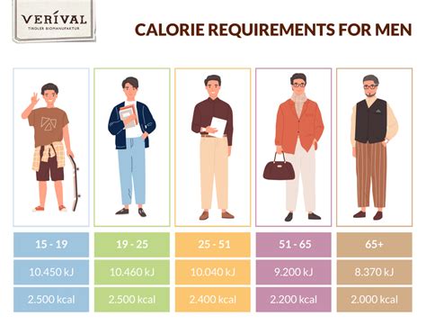 Calorie Calculator Calculate Calorie Requirements Per Day Free Of Charge