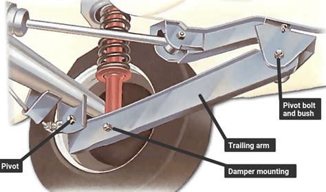 Rear Trailing Arms