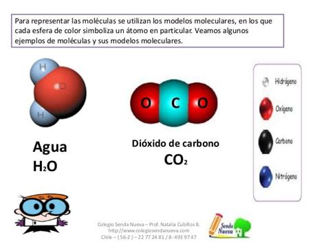 Elementos Compuestos Y Mezclas Act3 Y4 Ciencias Iii Química
