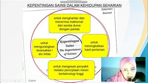 Kepentingan Sains Teknologi Dan Inovasi Kepentingan Inovasi Dalam My