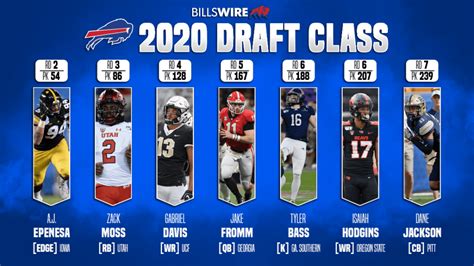 Grading The Buffalo Bills 2020 Rookie Class