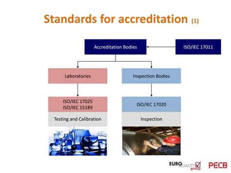 Pecb Webinar The Challenges Of Medical Devices And Laboratory Quality