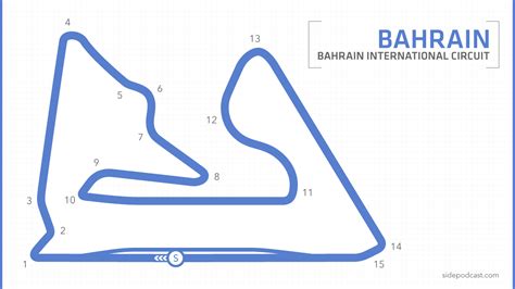 Race Information Bahrain 2016 Sakhir Takes Centre Stage For Second