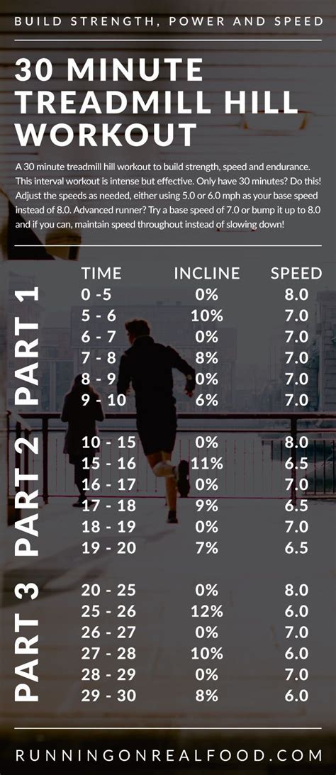 A 30 Minute Treadmill Hill Workout To Build Strength Speed And