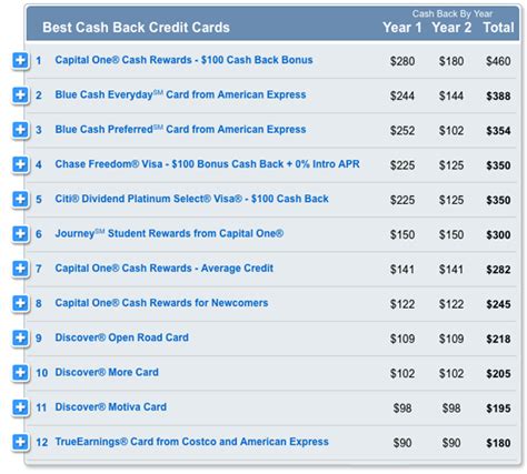 Which Cash Back Credit Card Is The Best One For You Business Insider