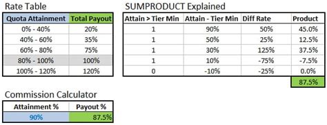 4 Bonus Structure Templates Formats Examples In Word Excel