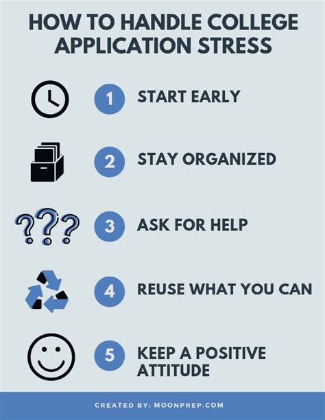 5 Ways To Manage College Application Stress Effectively Collegexpress