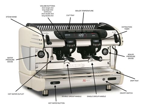 Machine Guide How To Start A Coffee Shopcouk