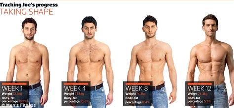 six pack secrets men s fitness s joe warner reveals how your man can build the body he has