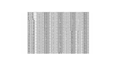 Pell Grant Efc Chart - Fill Online, Printable, Fillable, Blank | pdfFiller