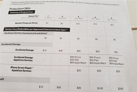 Upgrade plan (no more caps after that, i promise), and it's really, really different. T-MOBILE 360 protection new insurance : tmobile
