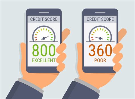 Credit Score Ranges What Is The Meaning And Impact Of Credit Score