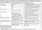 Images of Pneumococcal Conjugate 13 Vaccine Side Effects