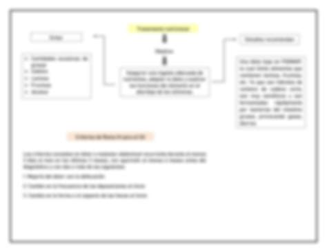 Solution Mapa Conceptual S Ndrome Del Intestino Irritable Studypool