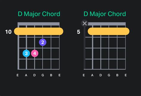 Barre Chords Explained How To Play Bar Chords Yousician