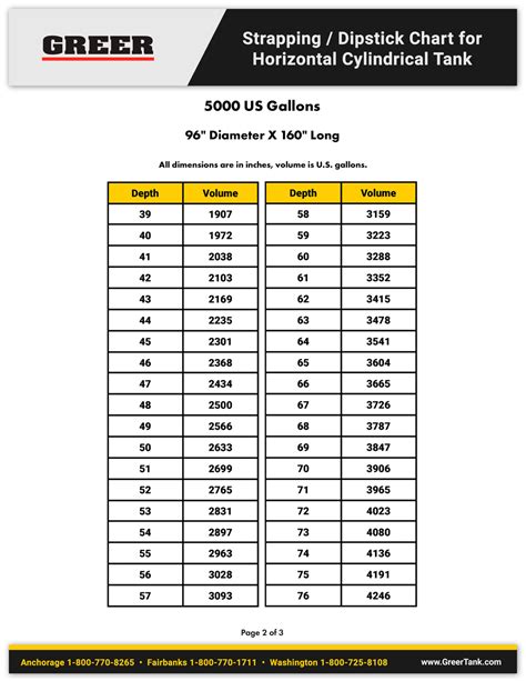 Gallon Fuel Tank Chart