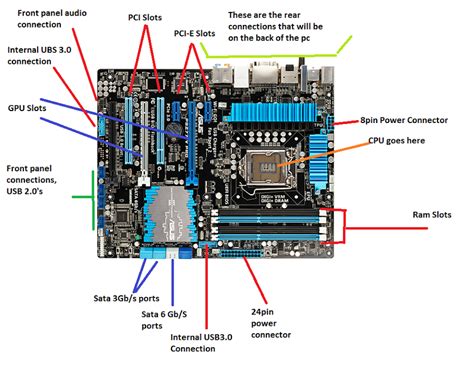 System Hardware Component Motherboard Computing