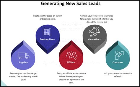 Generating New Business Sales Leads