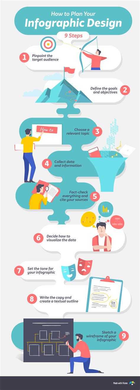 How To Make An Infographic Planning Infographic Design Visual Learning Center By Visme