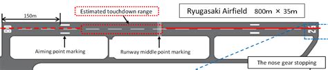 What are these markings on the runway at Haneda Airport? - Aviation ...
