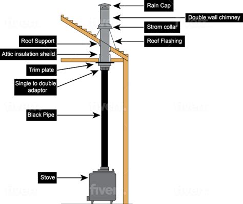 How To Install A Wood Stove Chimney Through The Roof