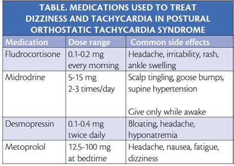 Postural Orthostatic Tachycardia Syndrome Practical Neurology