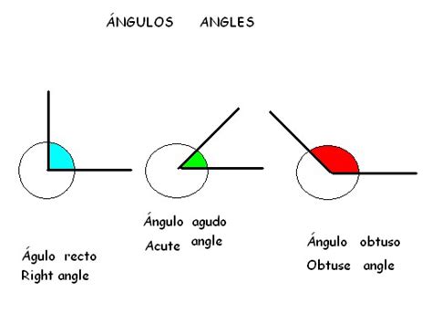 Apuntes De Matematicas 6º Los Angulos