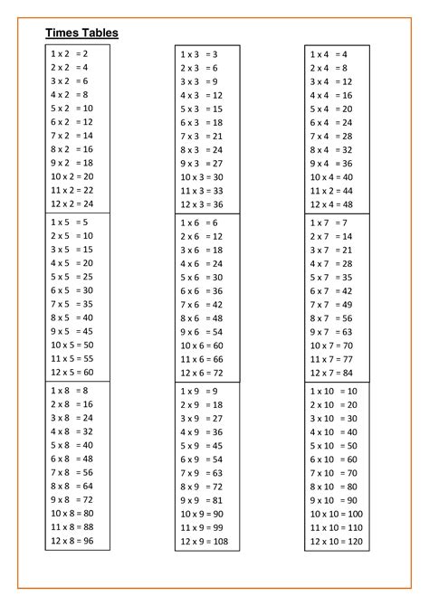 Times Table Sheets Printable | Times tables, Times tables worksheets, Math worksheets